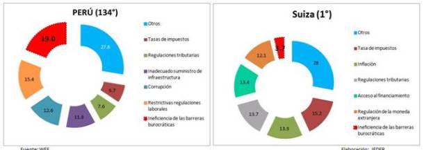 competitividad-cuadro-comparativo-peru-ccl-reporte-global-del-world-economic-forum