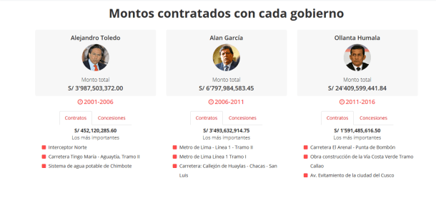montos-contratados-odebrecht-con-cada-gobierno