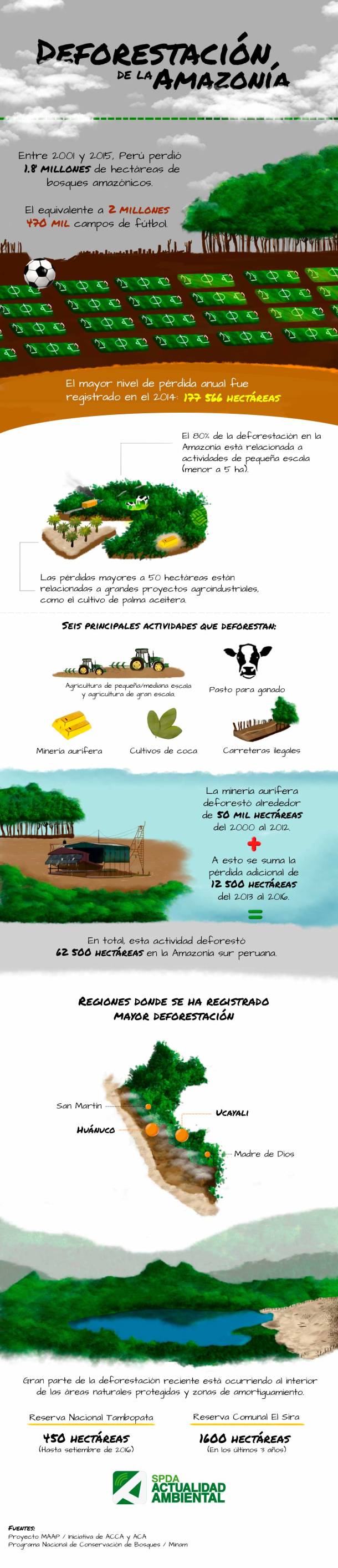 infografia-deforestacion-spda