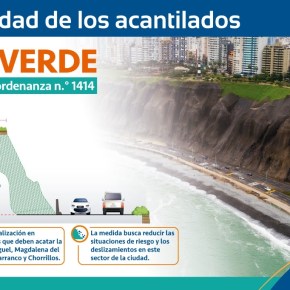Alcalde de Lima precisó ordenanza sobre intangibilidad de acantilados de la Costa&nbsp;Verde