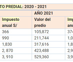 CCL: Impuesto predial de Lima Metropolitana subirá 3% en promedio el&nbsp;2021