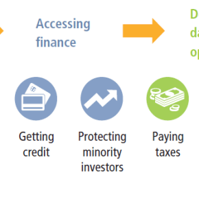Crear una empresa en Perú demora casi siete veces más que en&nbsp;Chile